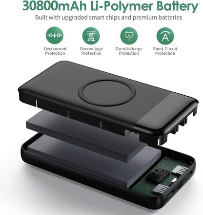 Cargador Portatil Para Celular Iphone Lg Xiaomi ,Bateria Externa Movil 30800Mah